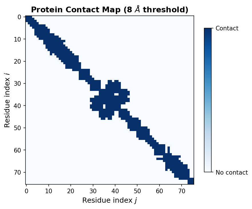 Protein contact map heatmap