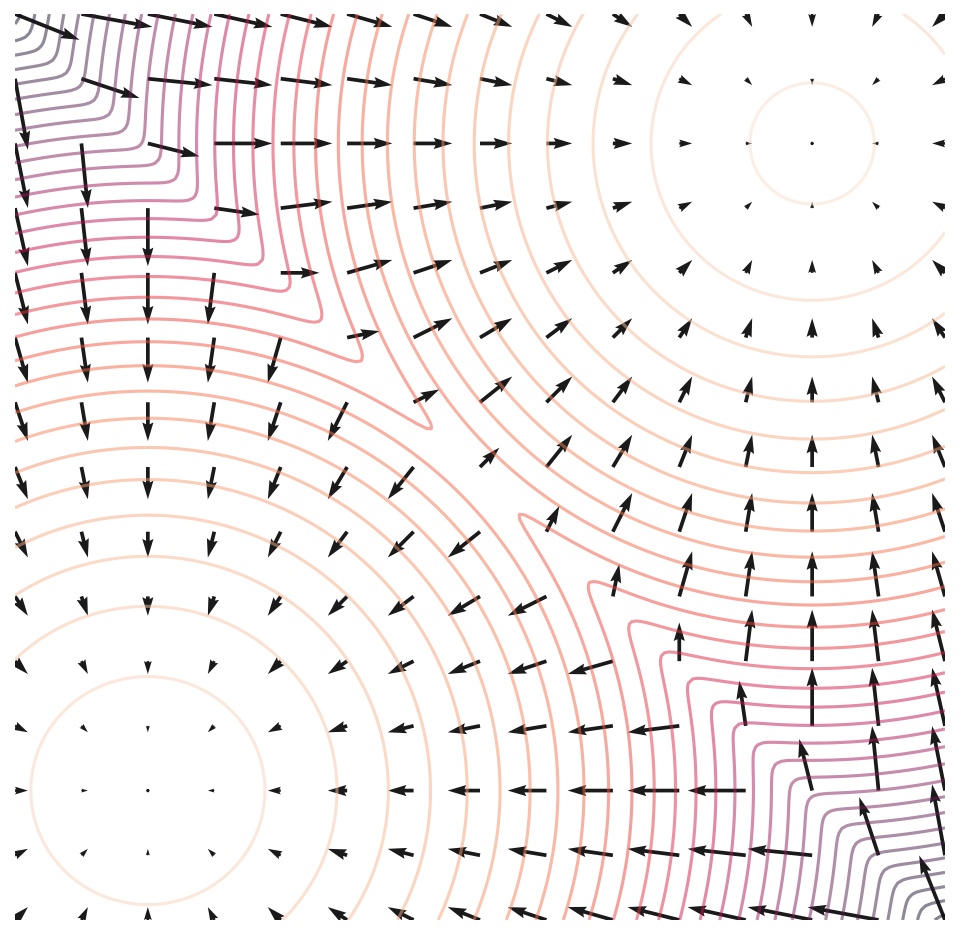 Score function visualized as a vector field over a mixture of two Gaussians