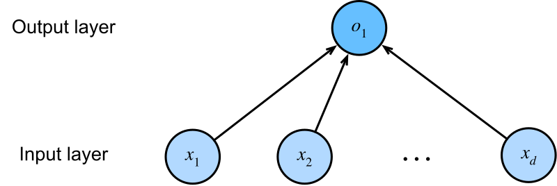 Linear regression as a single neuron