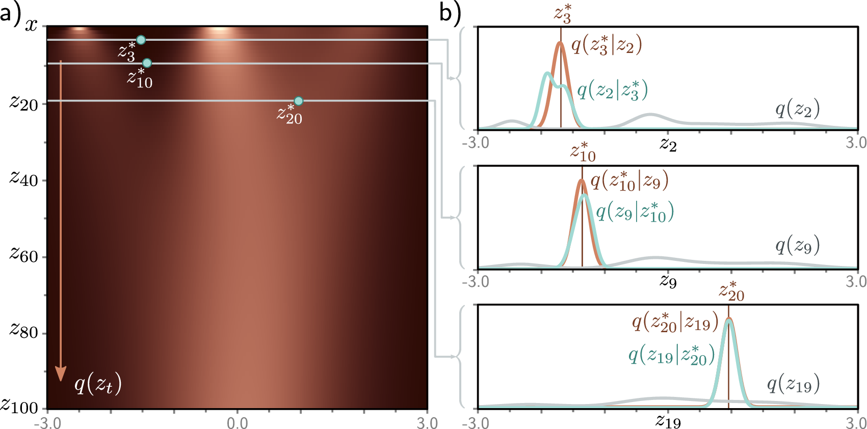 Reverse denoising process